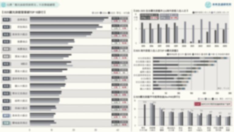 【關鍵排行圖解】台灣「觀光旅館營運實況」年度數據總覽