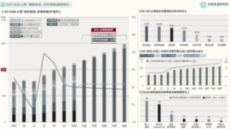 【市場預測圖解】台灣「咖啡經濟」產業規模與趨勢動向