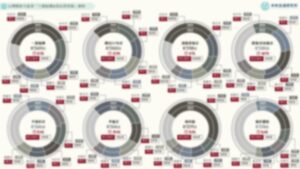 台灣餐飲次產業「六都結構&單店營業額」解析