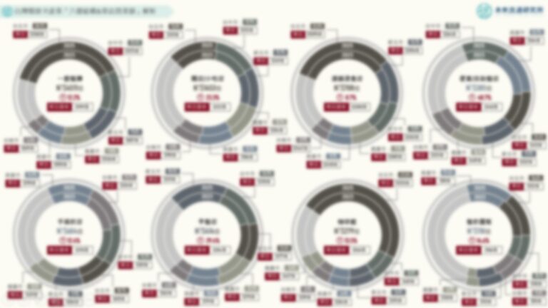 【商業數據圖解】台灣「餐飲次產業」六都結構與單店營業額解析