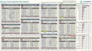 【產業地圖圖解】2026-2033 四都「軌道經濟商用不動產」開發地圖