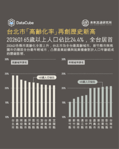 台北市高齡化率再創歷史新高