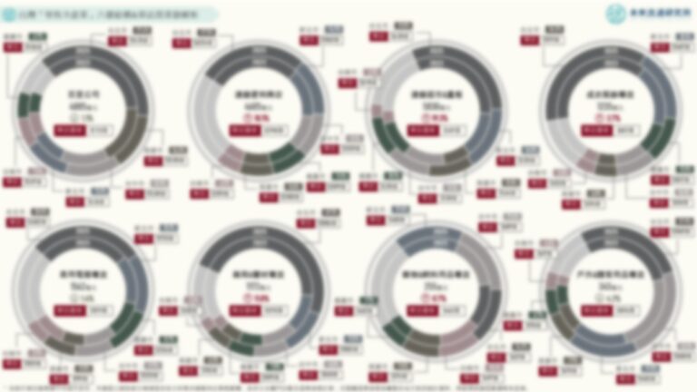 【商業數據圖解】台灣「零售次產業」六都分布與單店營業額解析