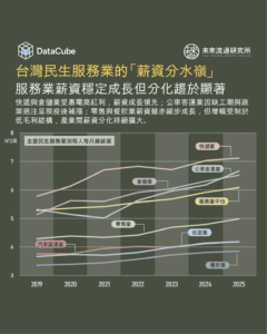 台灣民生服務業的「薪資分水嶺」