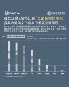 藝文活動&競技比賽「全面免徵娛樂稅」