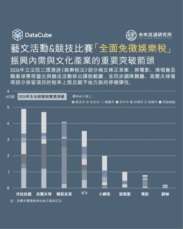 【DataCube】藝文活動&競技比賽「全面免徵娛樂稅」