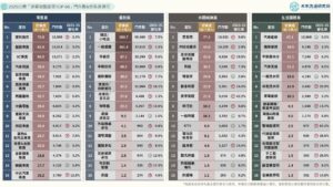 2025台灣「連鎖加盟產業TOP 60」門市數&密集度排行