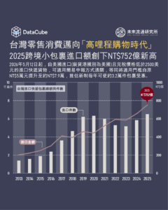 台灣零售消費邁向「高哩程購物時代」