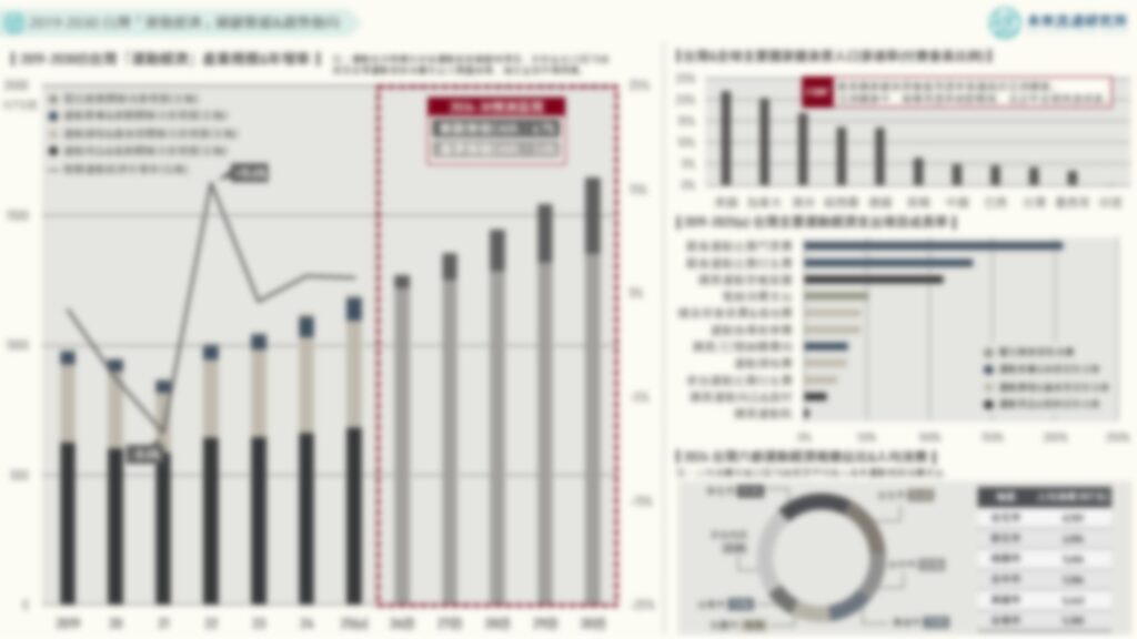 2019-2030 台灣「運動經濟」關鍵數據&趨勢動向
