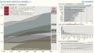 2019-2025台灣「零售電商TOP 20」集團版圖變化