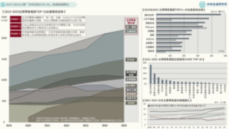 2019-2025台灣「零售電商TOP 20」集團版圖變化