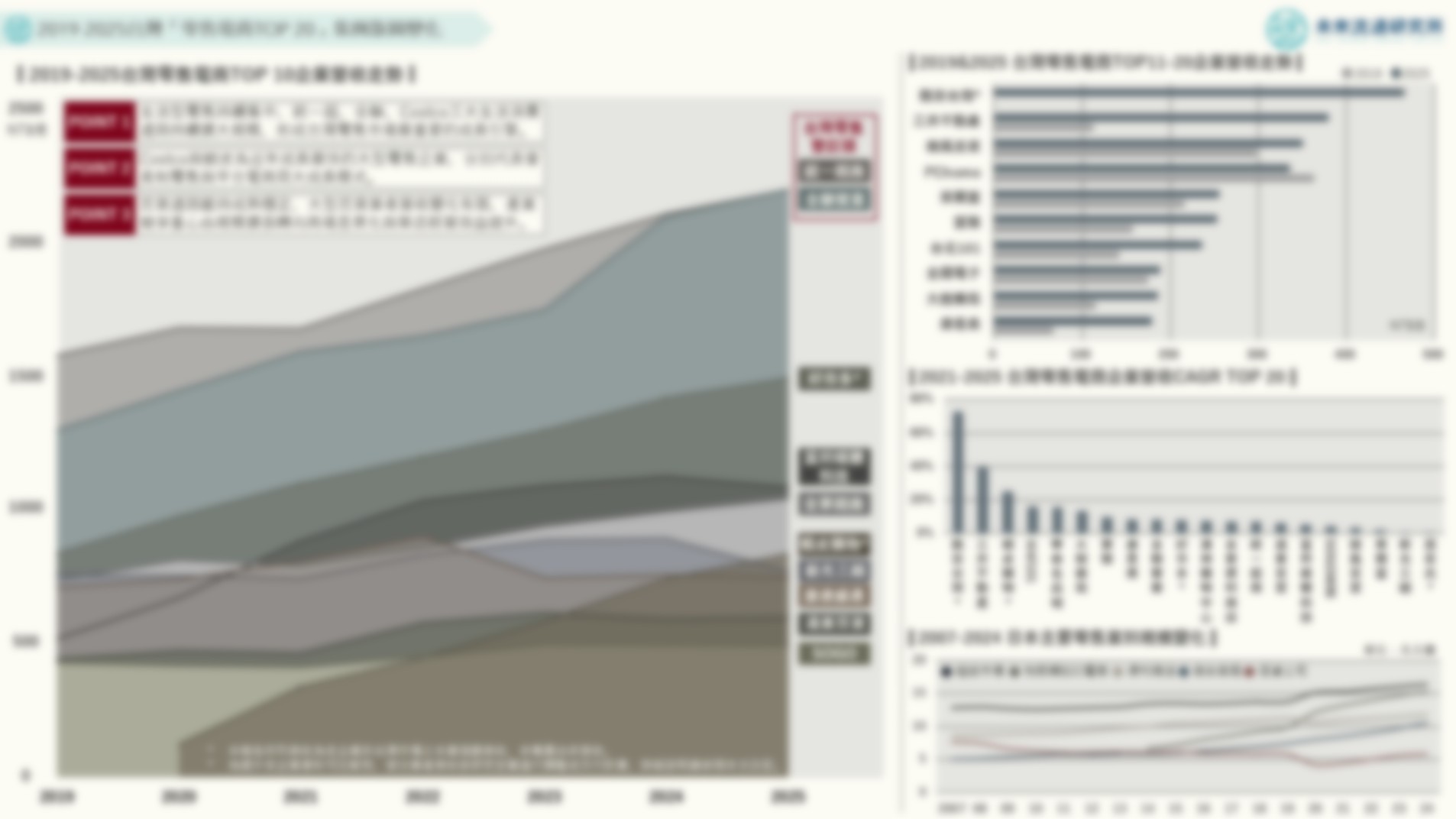 2019-2025台灣「零售電商TOP 20」集團版圖變化