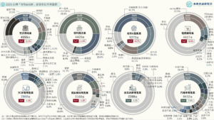 2025 台灣「零售&電商」產業市佔率英雄榜