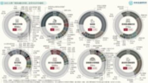 2025台灣「餐飲與觀光休閒」產業市佔率英雄榜