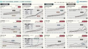 台灣「生活&消費數據」趨勢解析：人口減量下的消費重組