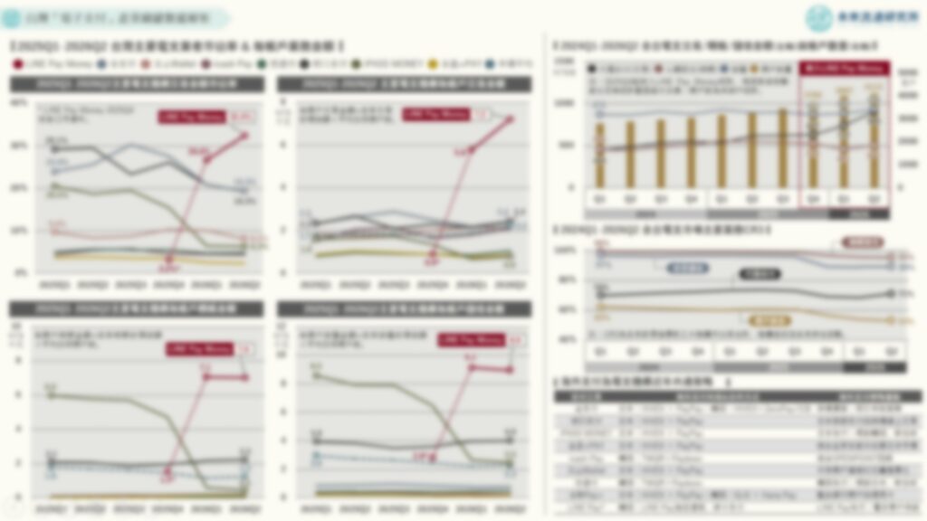 台灣「電子支付」產業關鍵數據解析