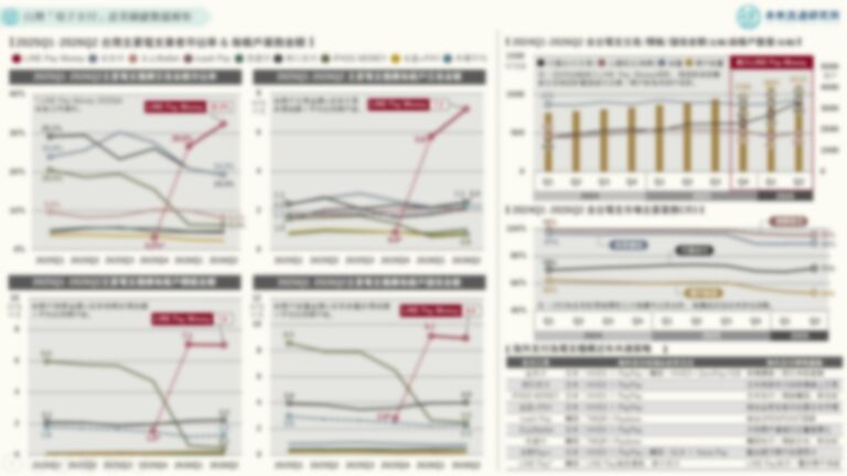 【商業數據圖解】台灣「電子支付」產業關鍵數據解析