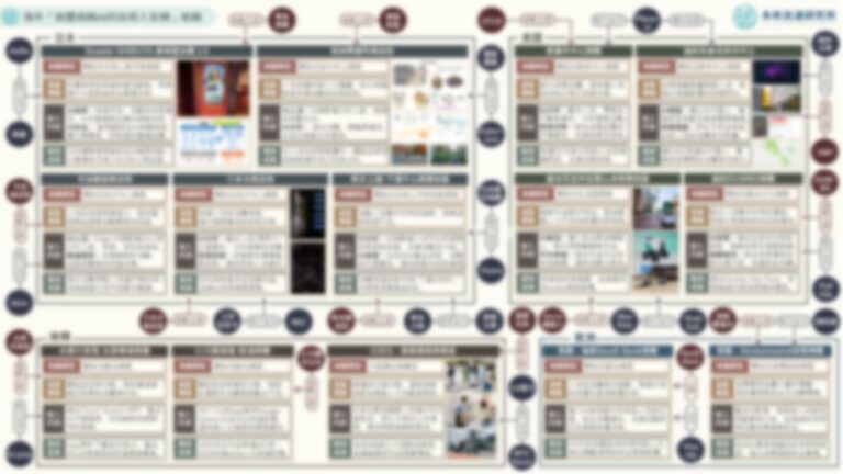 【產業地圖圖解】海外「實體商圈AI科技導入案例」地圖