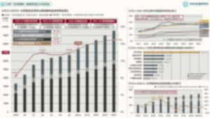 台灣「電商網購」關鍵數據&市場預測