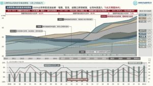 台灣零售&電商產業地殼變動：5兆元零售時代