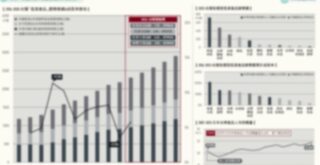 台灣「低溫食品」關鍵數據&市場預測