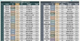 2019-2025台灣消費性商品進口成長TOP20