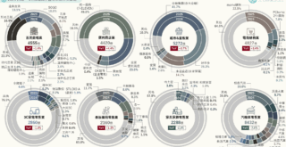 2025 台灣「零售&電商」產業市佔率英雄榜
