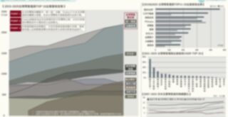 2019-2025台灣「零售電商TOP 20」集團版圖變化