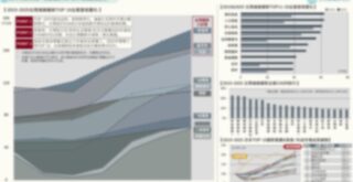 2019-2025台灣「連鎖餐飲TOP 20」集團版圖變化