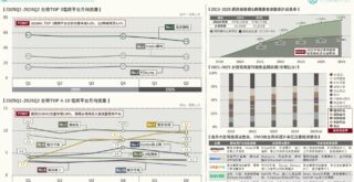 台灣「2026H1電商平台流量」版圖變化