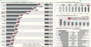 台灣「畢業生就業流向&薪資變化」關鍵數據解析
