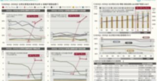 台灣「電子支付」產業關鍵數據解析