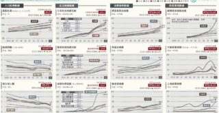 台灣「生活&消費數據」趨勢解析:人口減量下的消費重組