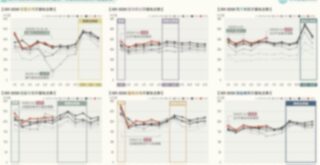 2019-2025H1台灣零售次產業「季節性營收變化」數據解析