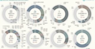 2024 台灣「餐飲&觀光休閒」產業市佔率英雄榜