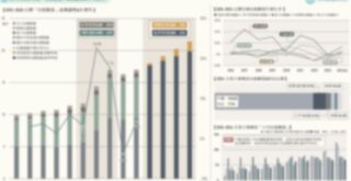 2015-2028 台灣「包裹數量」結構趨勢&人均變化