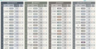 2024台灣「連鎖加盟企業」營收排行TOP 60