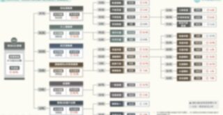 2024 台灣「物流&交通全體次產業結構」數據總覽