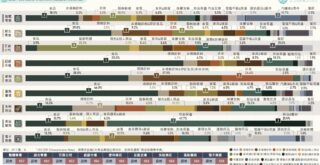 2024 台灣主要零售業別商品結構基因圖譜