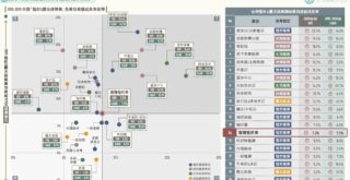 台灣「餐飲&觀光娛樂業」趨勢回顧與展望
