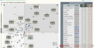 台灣「零售&電商次產業」趨勢回顧與展望