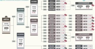 2025台灣「零售&電商全體次產業結構」年度數據總覽