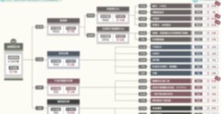 2025 台灣「餐飲全體次產業結構」年度數據總覽