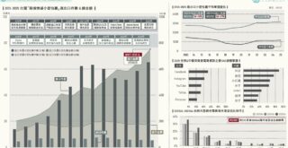 台灣「跨境電商進出口」關鍵數據解析