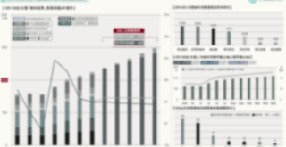 2019-2030 台灣「咖啡經濟」產業規模&趨勢動向
